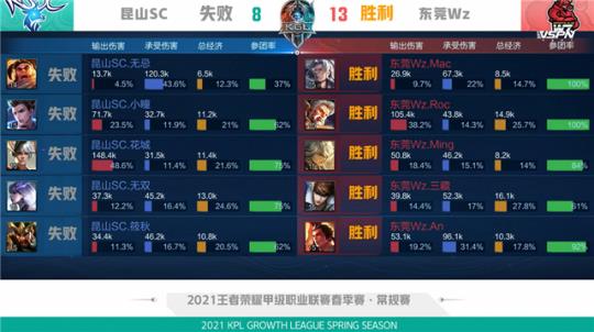 其核心球星 其核心球星